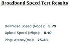 Wholesale Speed Test