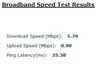 Wholesale Speed Test
