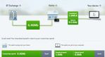 BT Diagnostic Test
