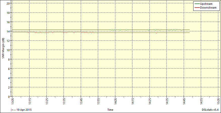 SNRMargin-2015-04-19-14.48.34.png