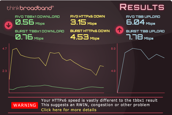 Speedtest 19.04.2015.png