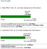 BT WHOLESALE ADSL SPEED TEST RESULT