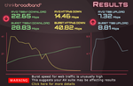 Speedtest 24.04.2015.png