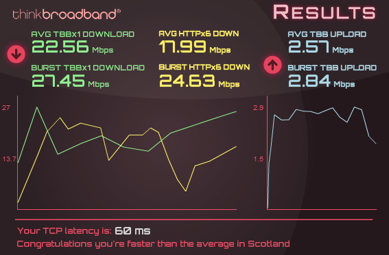 Speedtest 25.04.2015.png