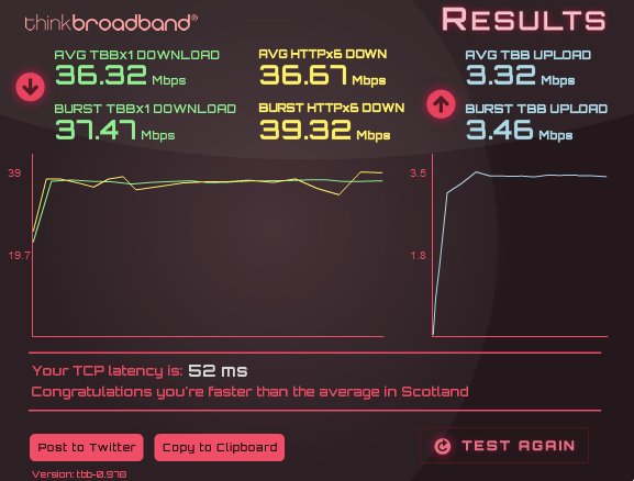 TB Speedtest 28.04.2015.png