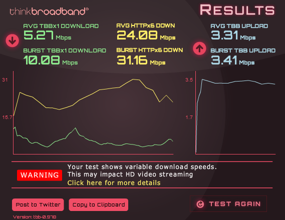TB Speedtest #2 28.04.2015.png