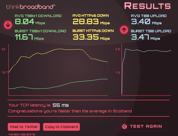 TB Speedtest 29.04.2015.png