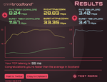 TB Speedtest 29.04.2015.png
