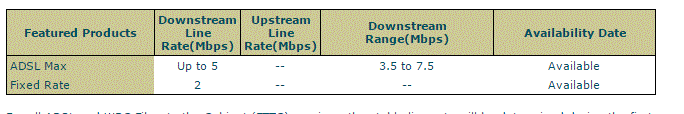 Speed.GIF