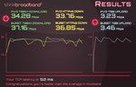 TB Speedtest #2 30.04.2015.png
