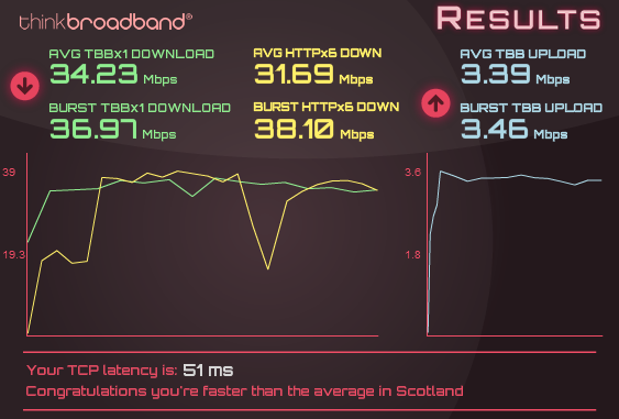TB Speedtest 01.05.2015.png