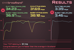 TB Speedtest 01.05.2015.png