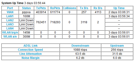 Router Stats 5 May.png
