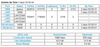 Router Stats 5 May.png