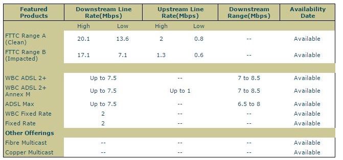 ADSL