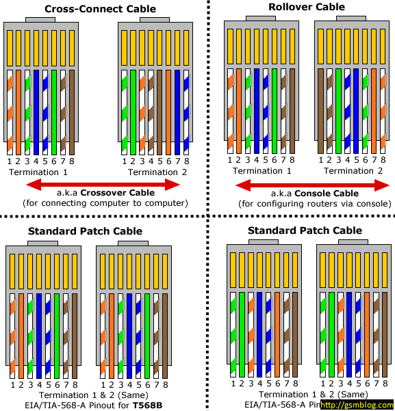 How to wire Ethernet Cables also known as UTP CAT5 patch cables.png