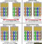 How to wire Ethernet Cables also known as UTP CAT5 patch cables.png
