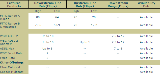 bt speed.PNG