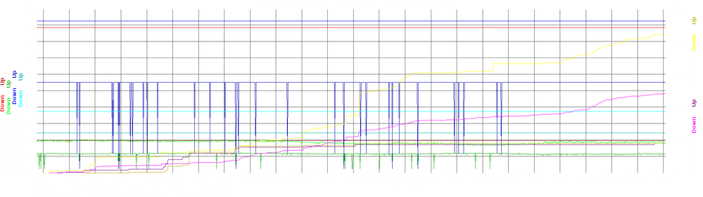 2015-04-27T0942 to 2015-04-28T1005.dat.png