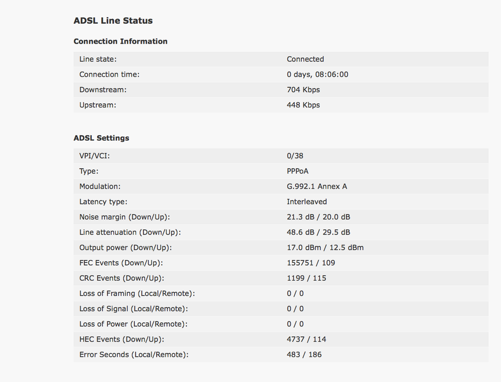 Home Hub stats