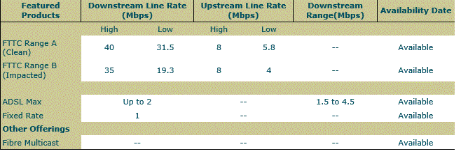 btspeeds.gif