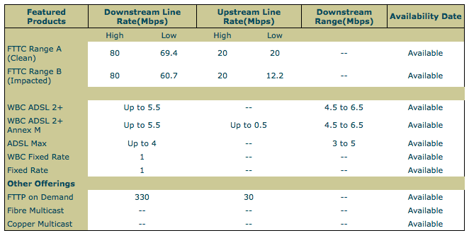 BT Broadband Availability Checker.png
