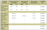 BT Broadband availability checker.PNG