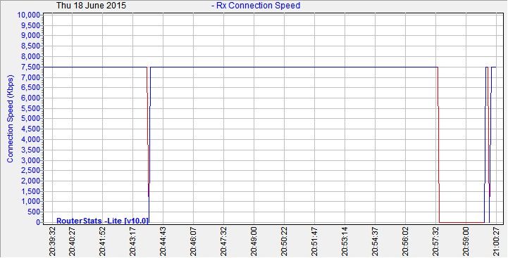 ConnectionSpeed-2015Jun18-2100.jpg