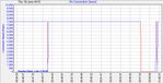 ConnectionSpeed-2015Jun18-2100.jpg