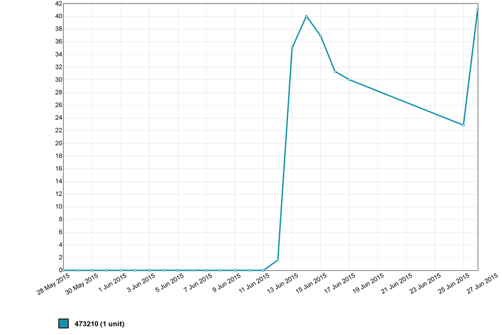 chart_1435307931.png