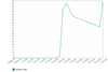 chart_1435307931.png