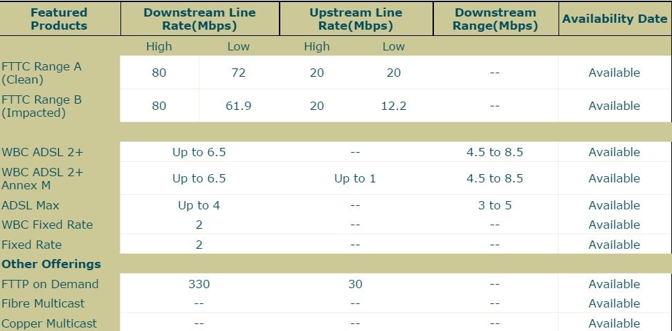 Broadband Test.jpg