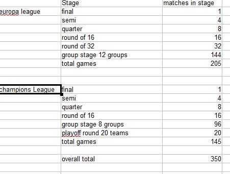 BT games europe estimate.JPG