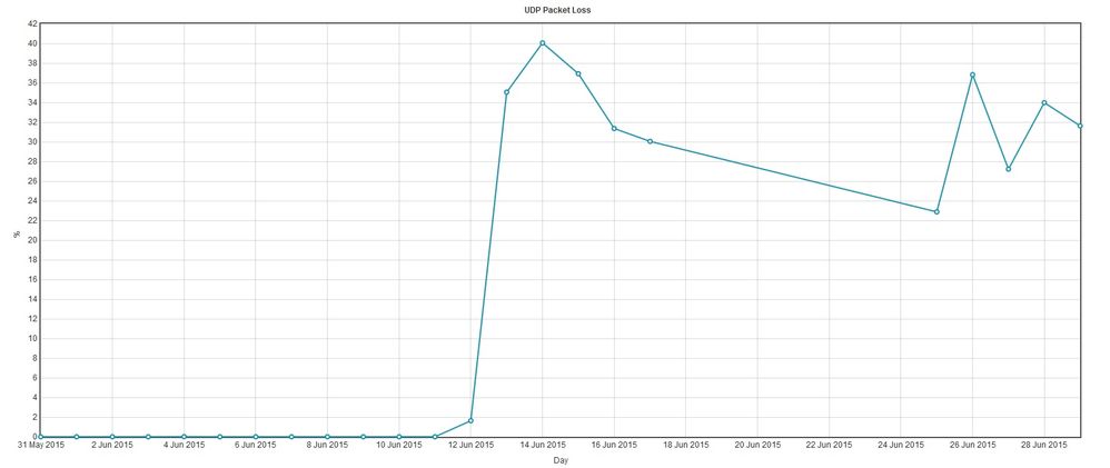 20150629-packetloss.jpg