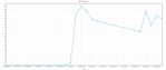 20150629-packetloss.jpg