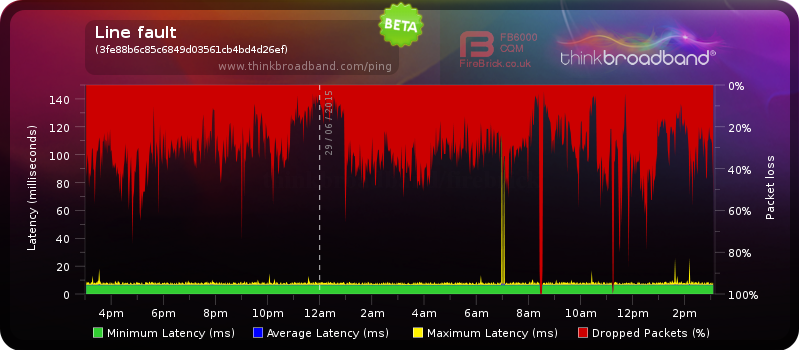 20150629-thinkbroadband.png
