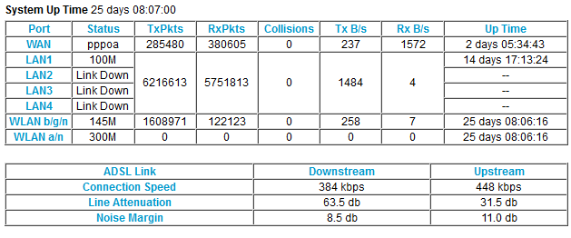 Latest router stats.png