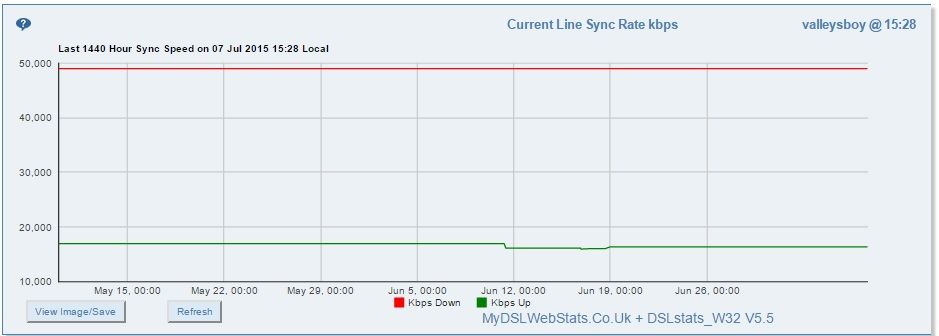 Actual Sync.jpg