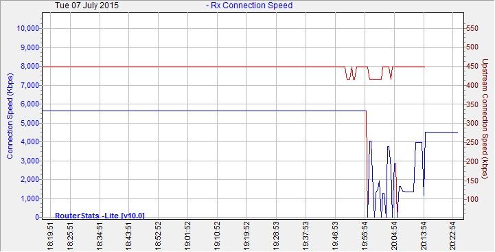 ConnectionSpeed-2015Jul07-2024.jpg
