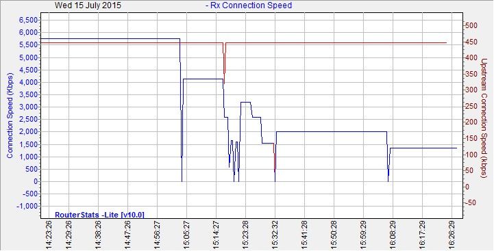 ConnectionSpeed-2015Jul15-1628.jpg