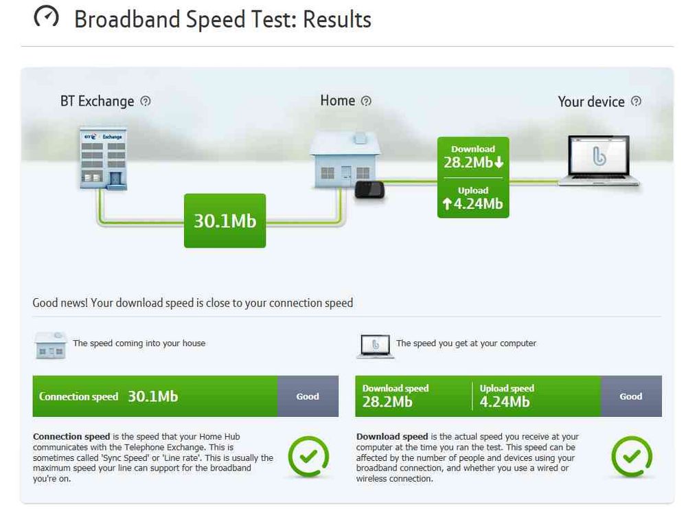 OldSpeedTest.jpg