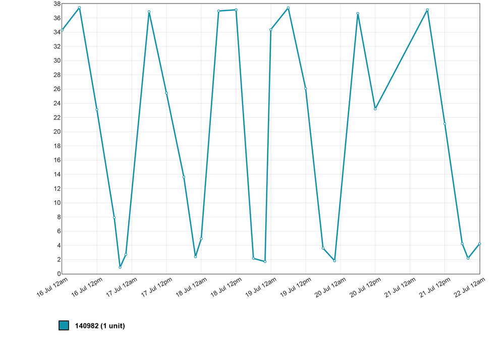 chart_1437550818.png