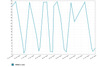 chart_1437550818.png
