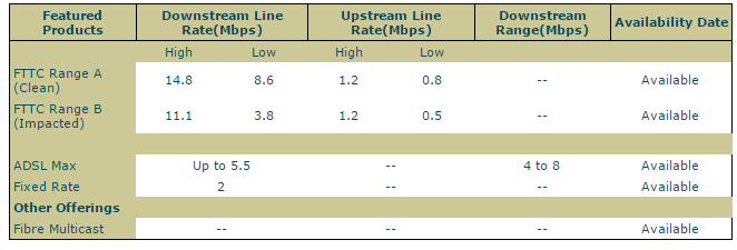 fttc.png