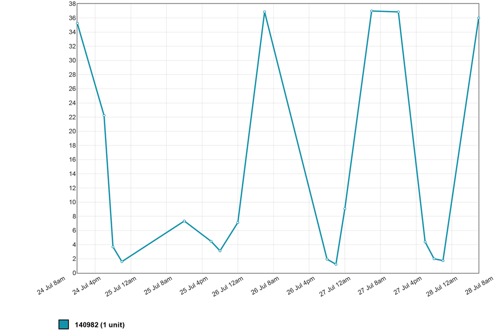 chart_1438074474.png