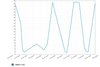 chart_1438074474.png