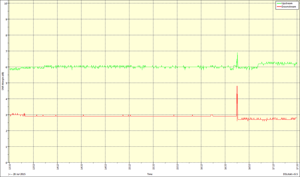 SNRMargin-2015-07-28-17.33.14.png