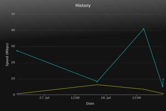 speedof.me_history_15-07-28.jpg