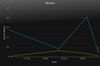 speedof.me_history_15-07-28.jpg