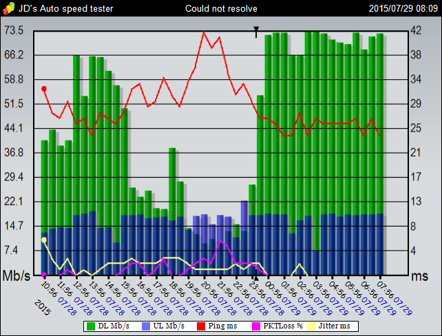 JDAST_Graph_2015_07_29_08_09_48.png